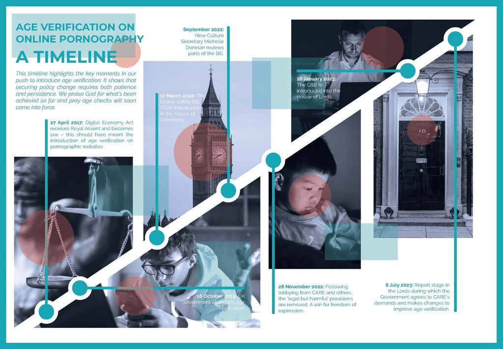 Age Verification A Timeline Graphic Page 2 crop 1